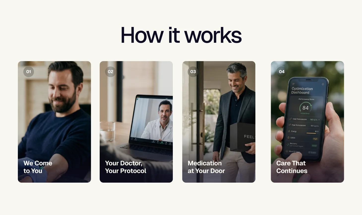 How it works: four portrait cards, we come to you, your doctor and protocol, medication at your door, care that continues.